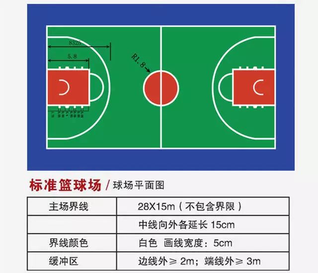如何设计一套有效的篮球协调训练计划_2
